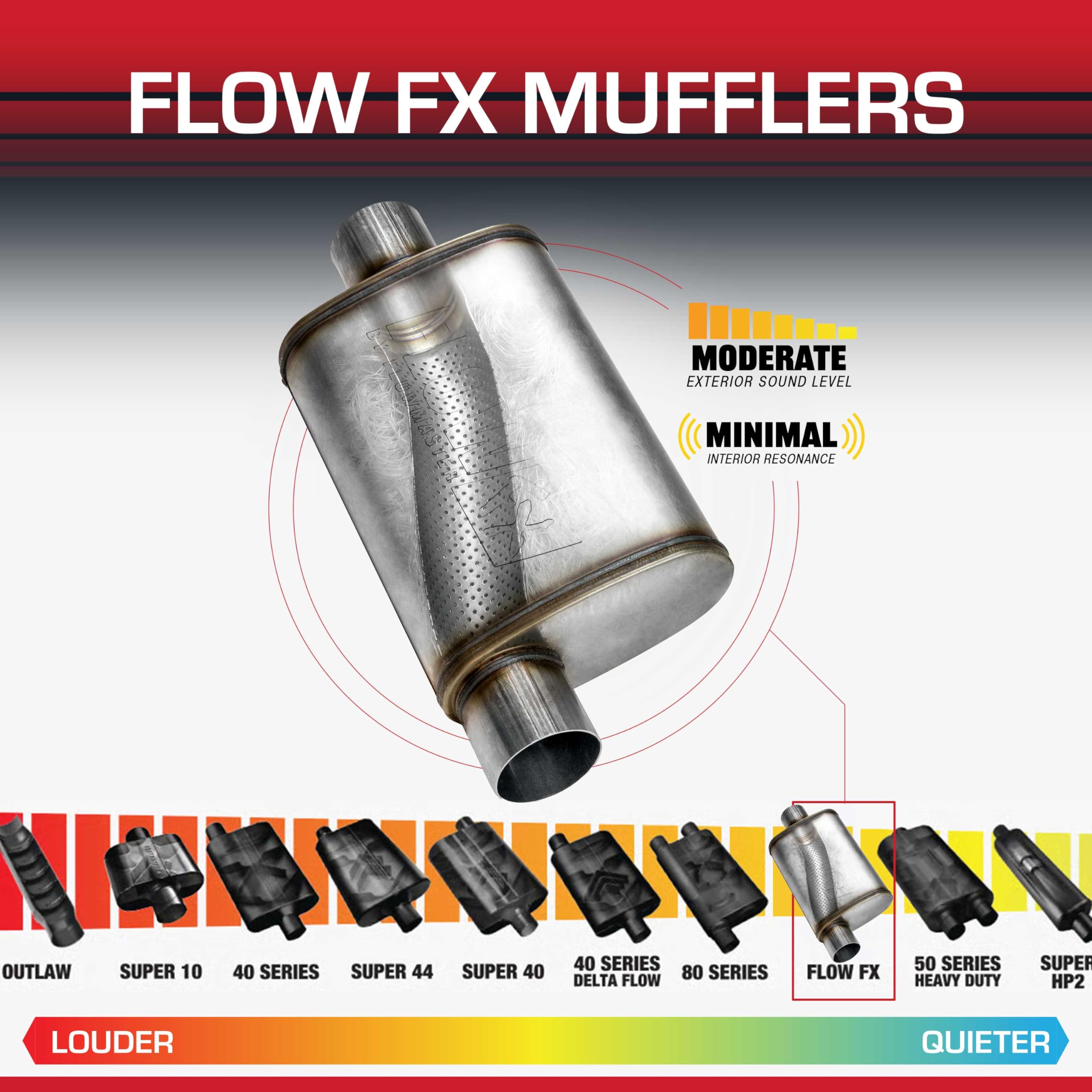 Amazon.com: Flowmaster Flow FX Chambered Muffler – 3.00” Offset In